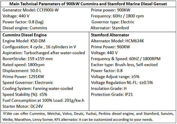 Main Technical Parameters of 900kW Cummins and Stamford Marine Diesel Genset-1.png